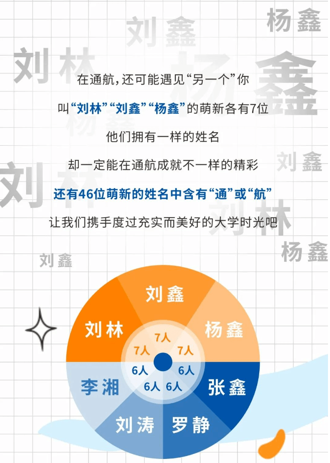 成都七中44人录到电子科大！宣汉中学103人到成大…四川多所高校新生大数据出炉