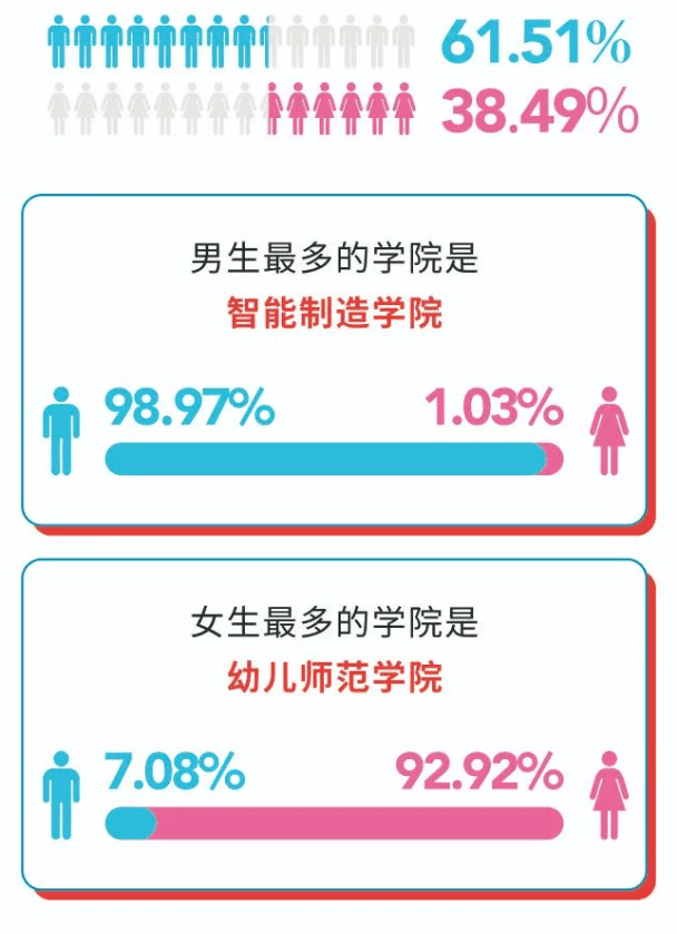 成都七中44人录到电子科大！宣汉中学103人到成大…四川多所高校新生大数据出炉