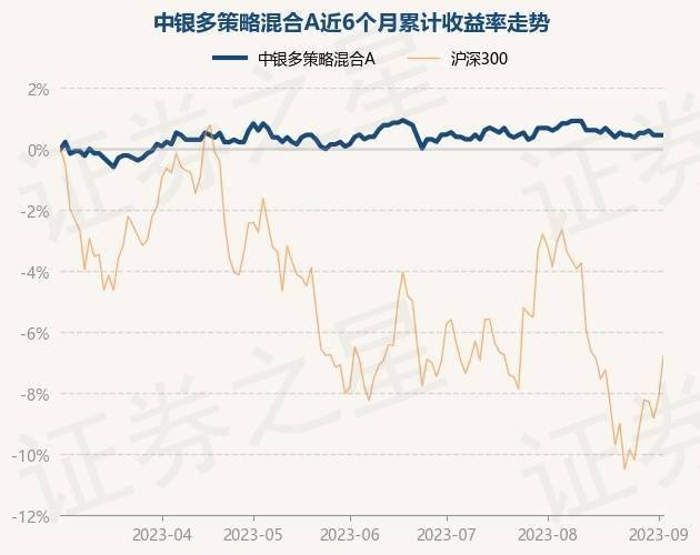 9月4日基金净值:中银多策略混合a最新净值1.327_重仓股_投资_单位净值