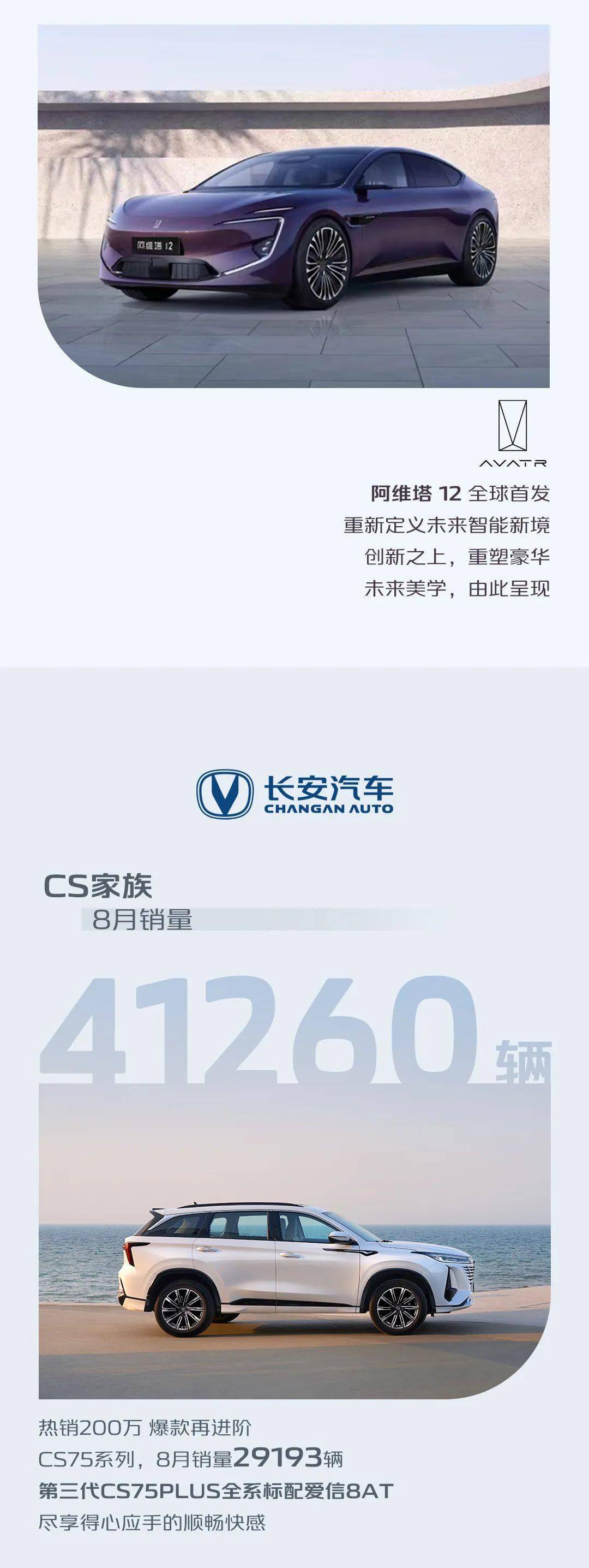 销量快报 | 长安汽车8月销量209376辆，同比增长51%，长安系中国品牌乘用车8月销量同比增长92.8%_搜狐汽车_搜狐网