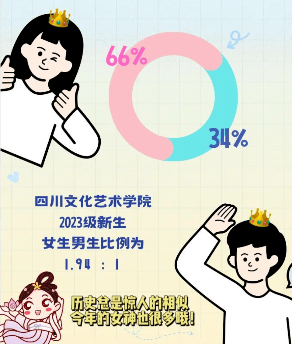 成都七中44人录到电子科大！宣汉中学103人到成大…四川多所高校新生大数据出炉