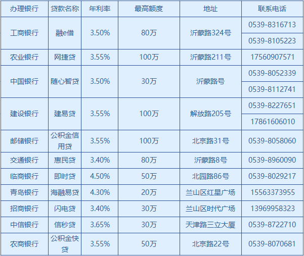 公积金缴存职工可以申请这些贷款啦