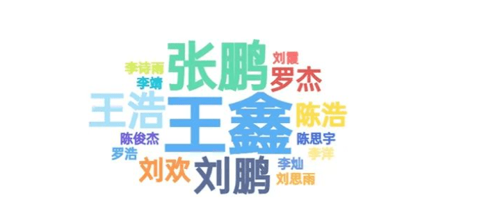 成都七中44人录到电子科大！宣汉中学103人到成大…四川多所高校新生大数据出炉