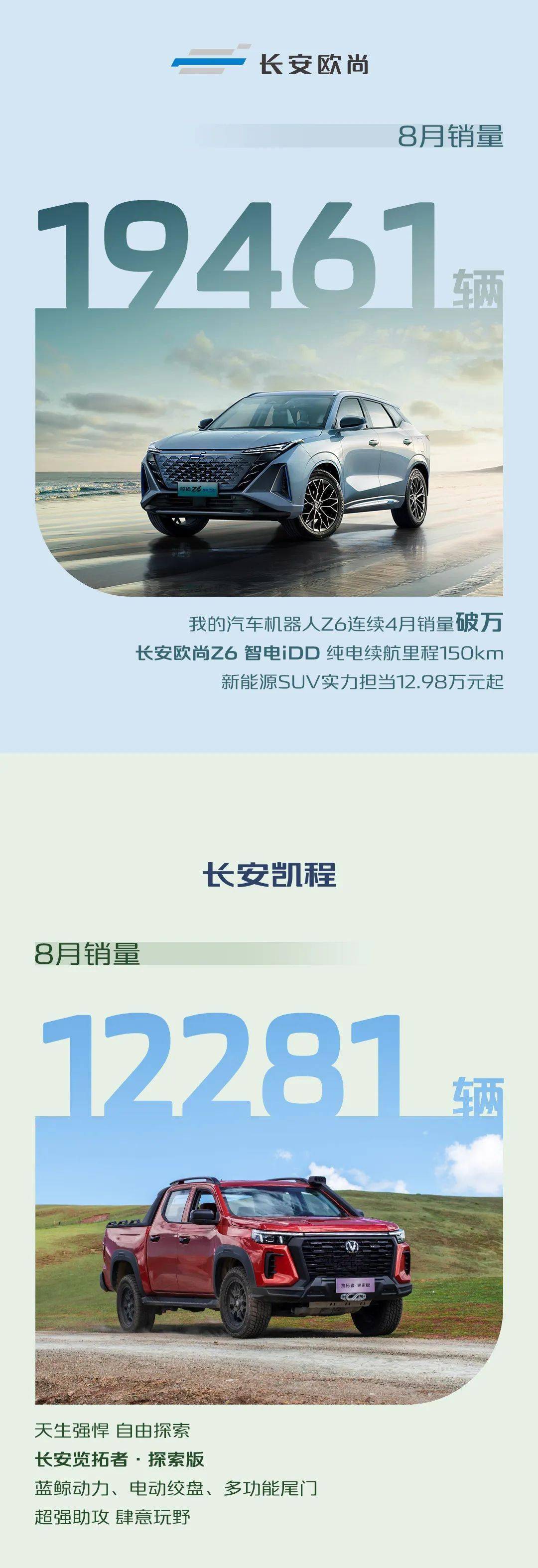 销量快报 | 长安汽车8月销量209376辆，同比增长51%，长安系中国品牌乘用车8月销量同比增长92.8%_搜狐汽车_搜狐网
