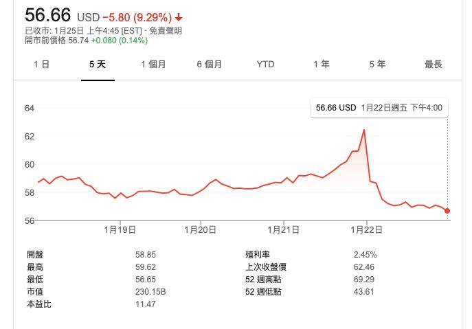 英特尔缘何跌落王座