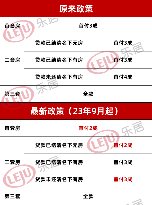 新政！宁波二套房首付降至2成！降存量房贷利率宁波多家银行回应