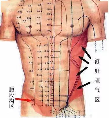 做肚子的八大好处，女人要对自己好一点 !
