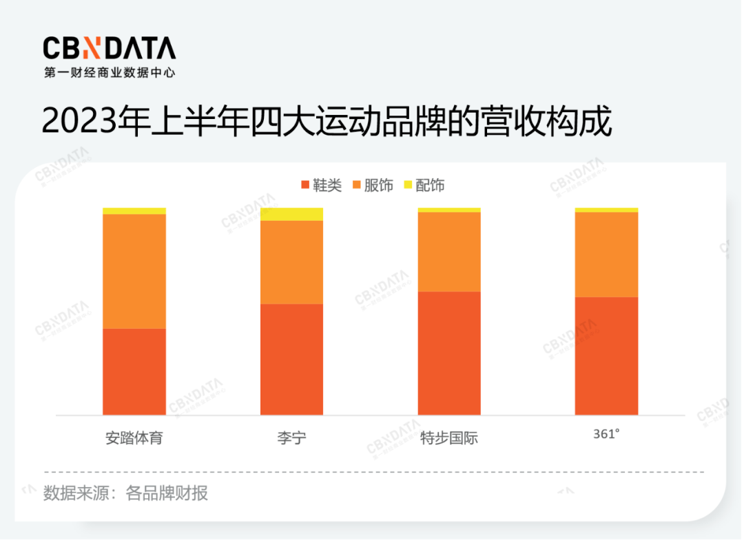 “涨”声米乐m6网址背后的国产运动品牌(图2)