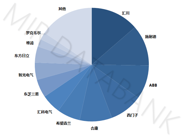 博鱼官网：解析西门子电机和大型传动业务拆分始末(图5)