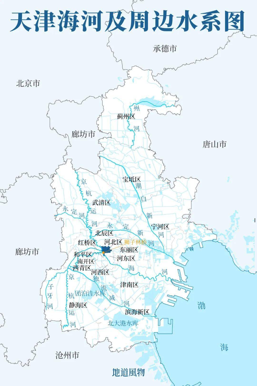 海河_狮子林桥_摄影