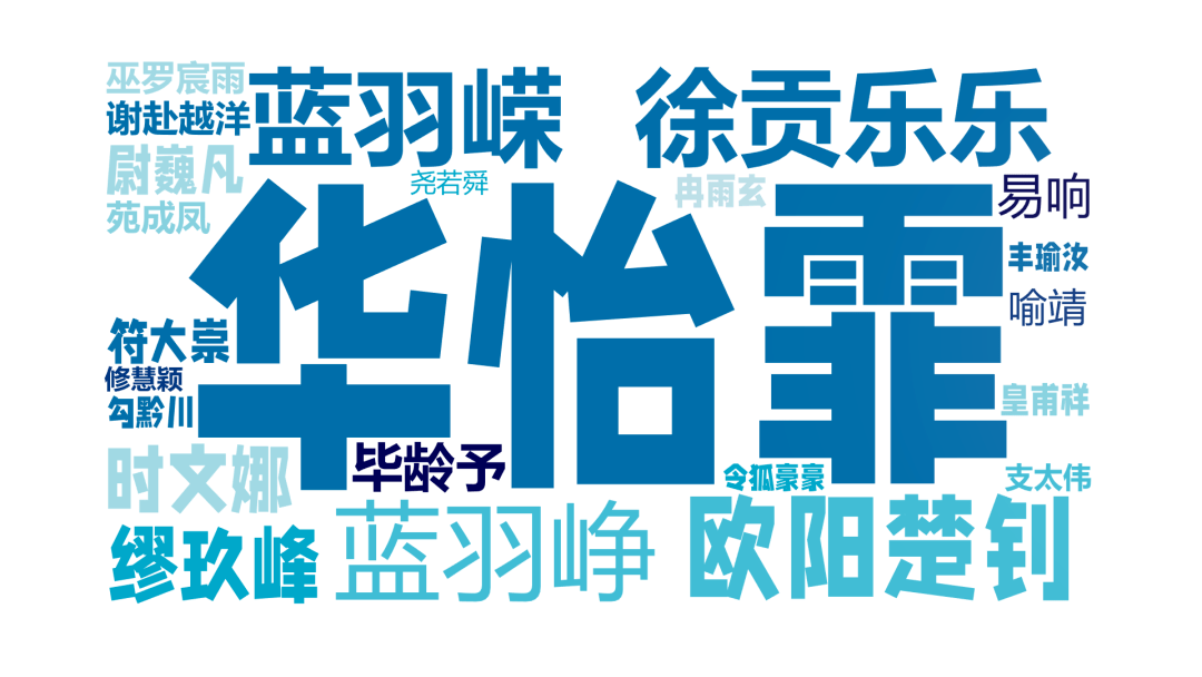 男女比例曝光!三明这2所高校新生大数据出炉啦_小萌_校友_高中