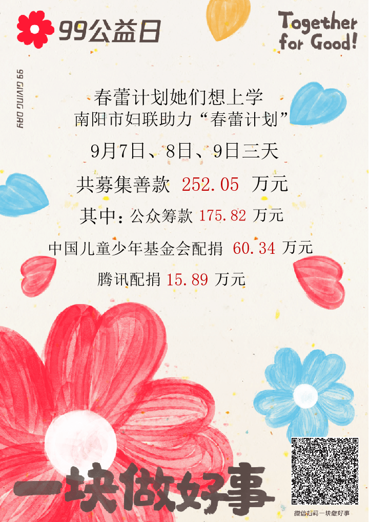 99公益日|南阳市妇联"春蕾计划"募捐活动圆满收官