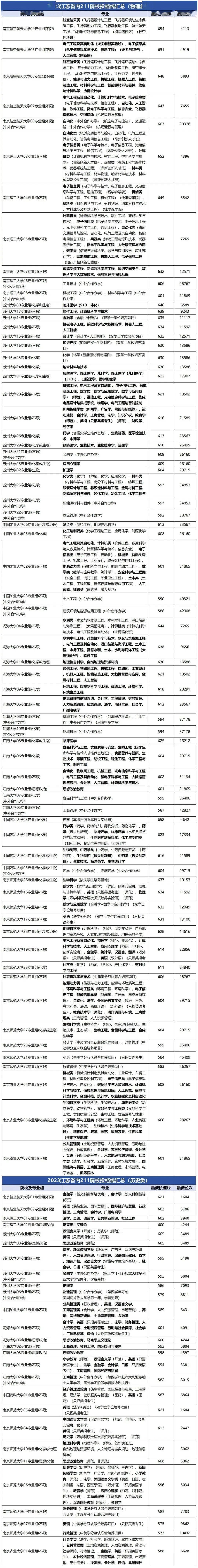 所有师范录取江苏分数线表_江苏师范大学分数线_江苏师范大学的分数