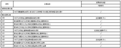 山东大业股份有限公司历史高管（山东大业股份有限公司上市时间） 第2张