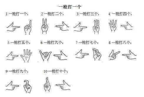 幼儿园手指操训练教程标准教程(附视频)_运动_食指_拇指