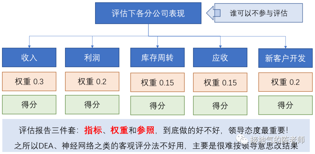 seo排名评分机制 来自搜狐网