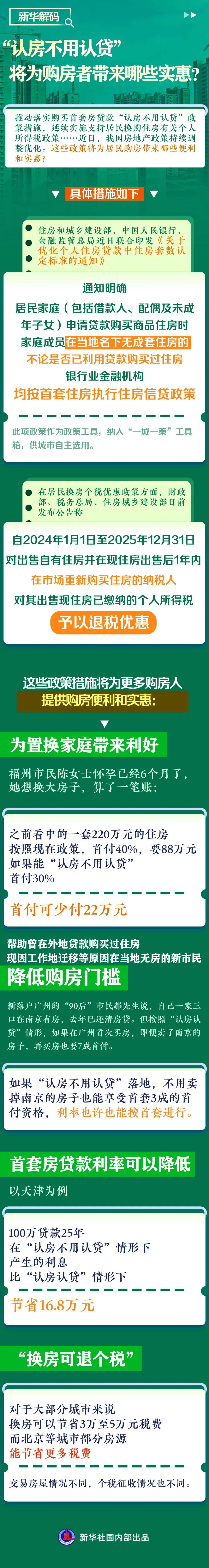 重磅!茂名官宣:“认房不认贷”_住房_通知_政策