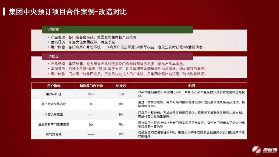 直客通童俊：重新启航后，酒店集团如何构建直销渠道？