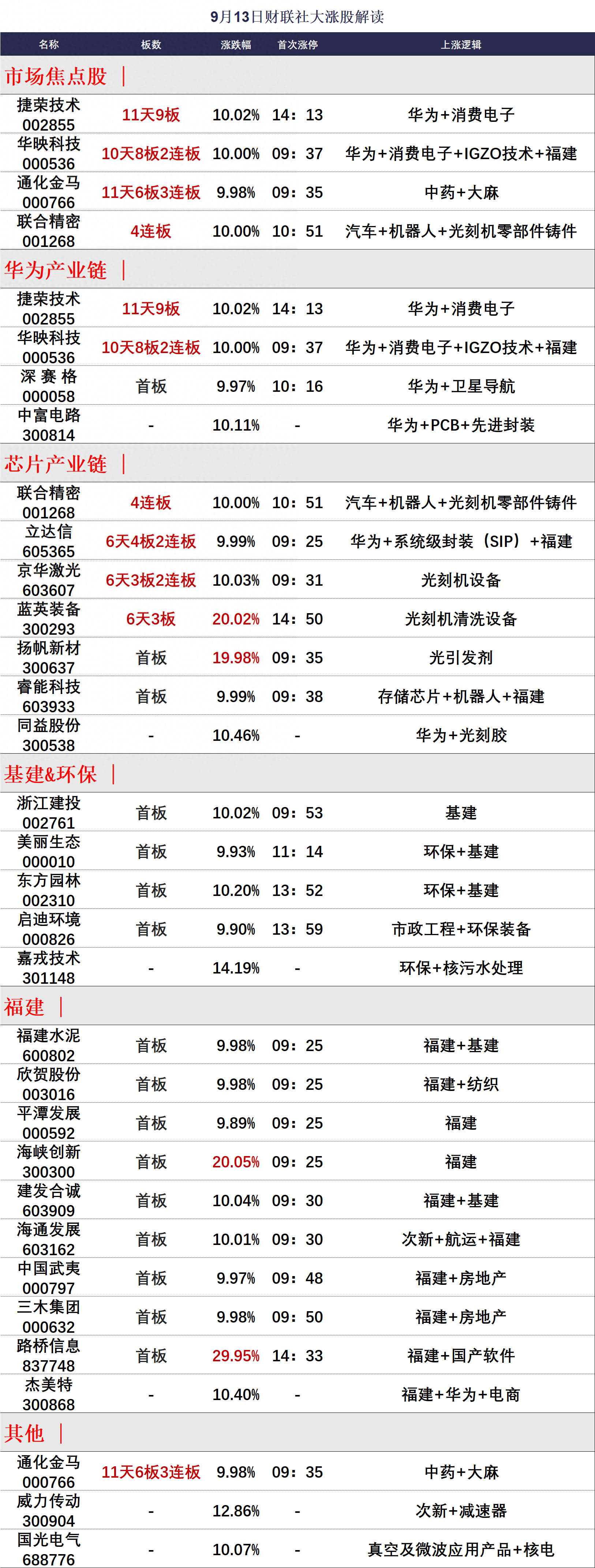 创业板新股上市时间安排(创业板新股上市时间安排规则)