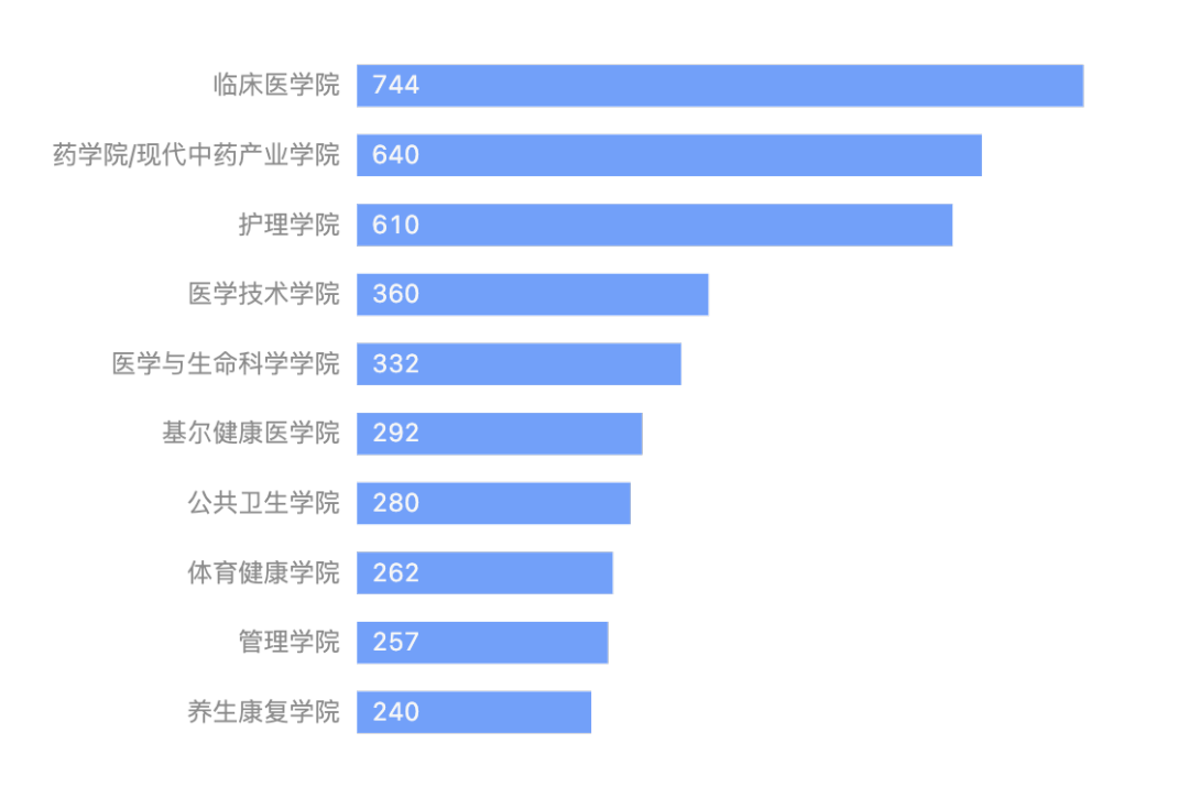 河北医科大学各省录取分数线_2023年河北医科大学录取分数线(2023-2024各专业最低录取分数线)_河北医学类大学分数线