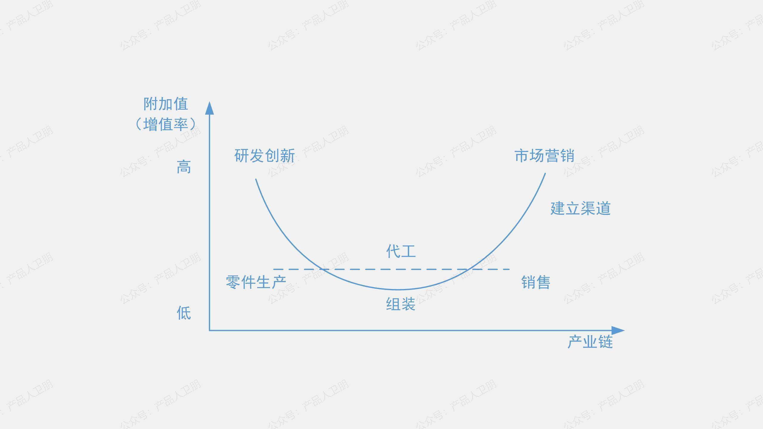 华为 IPD 体系 | IPD 的底层思考逻辑 图3