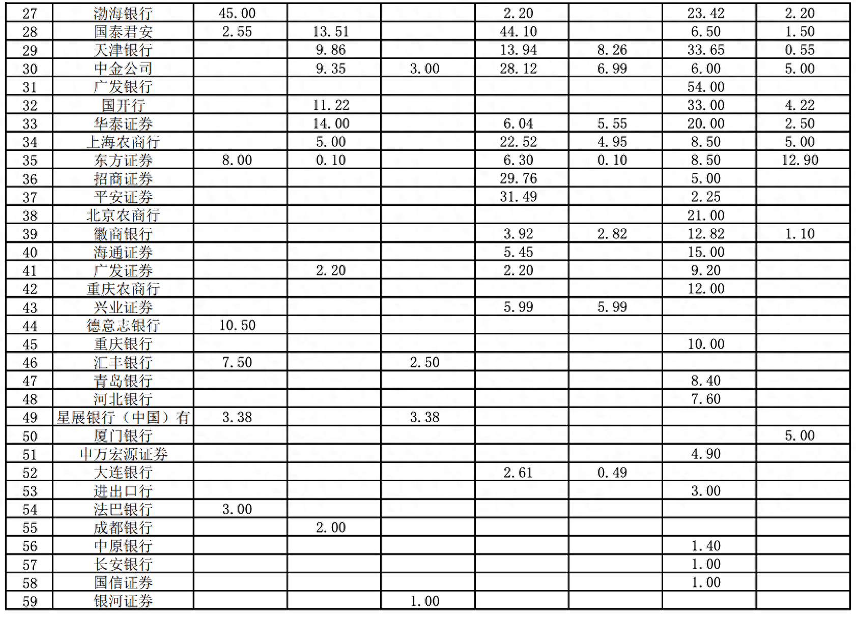 交易商协会：中信银行、兴业银行、招商银行位列1-8月中长期承销额前三