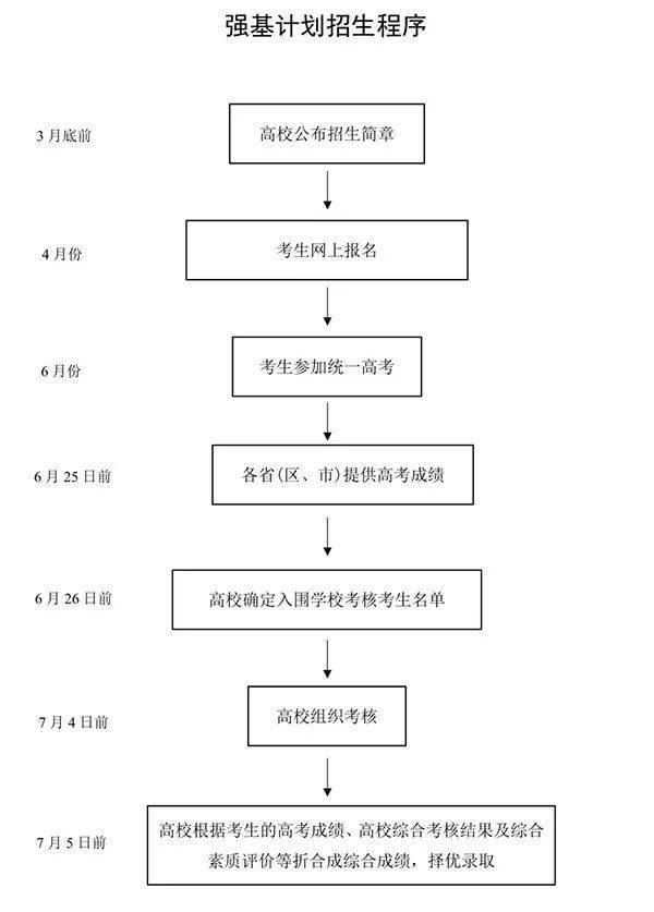 2024年高考分數(shù)_2024高考總分_2024年高考總分計分方法