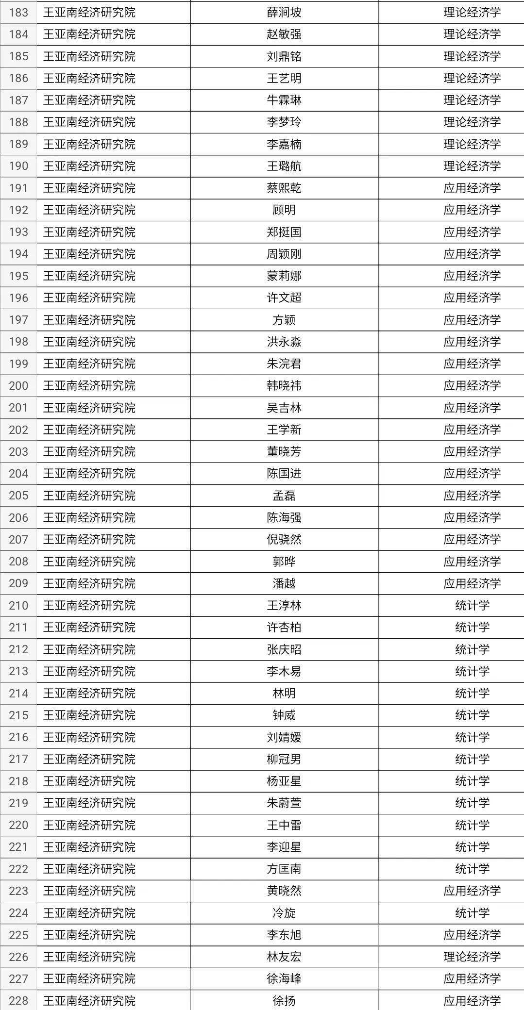 厦门大学2024年具有博士研究生招生资格导师名单