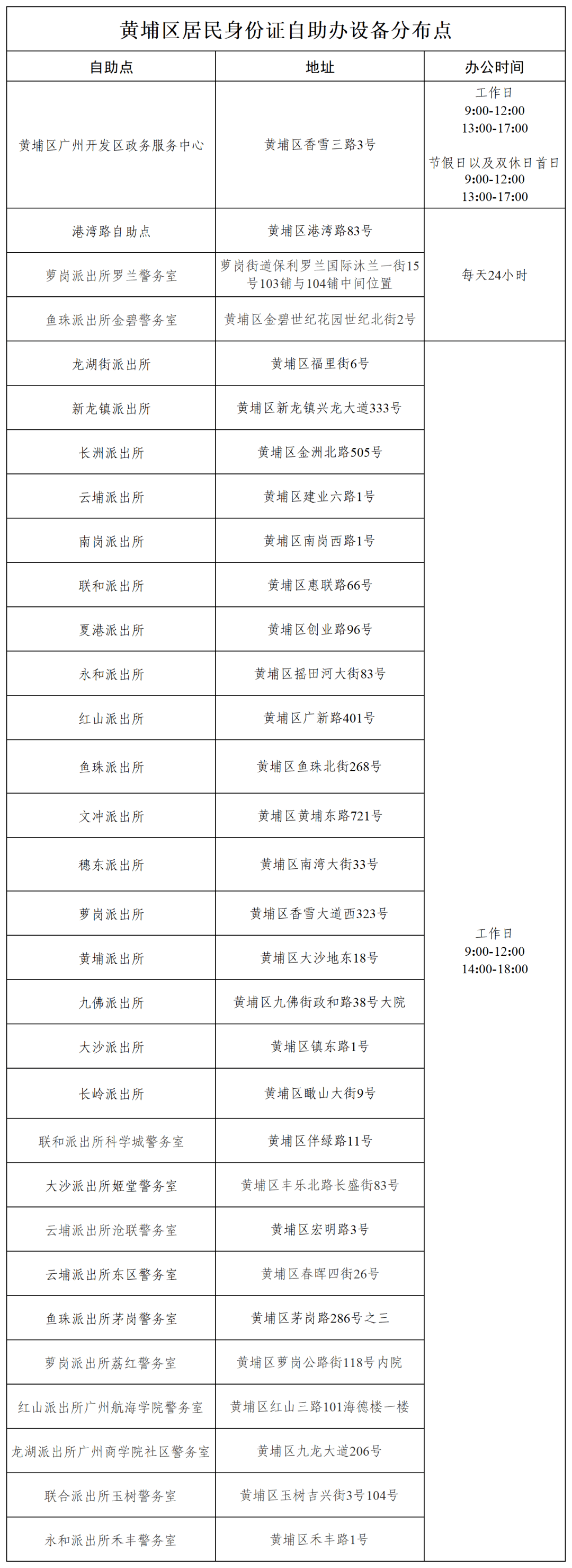 知识城居民身份证申,换,补领办事指南来了!_服务_广州_业务