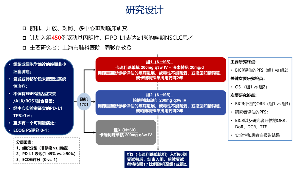 wclc 2023丨卡瑞利珠单抗联合法米替尼协同增效,助力nsclc患者实现"去