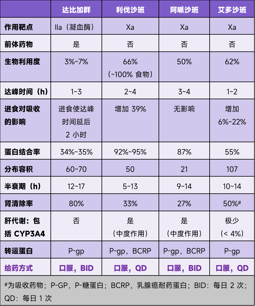 利伐沙班规格图片