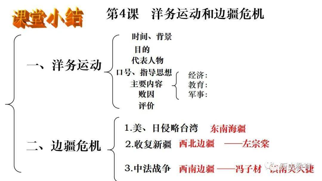 洋务运动思维导图手写图片