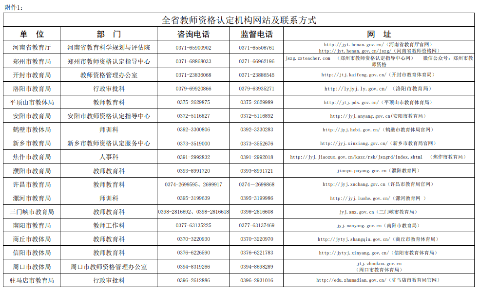 正在报名！下半年中小学教师资格认定开始