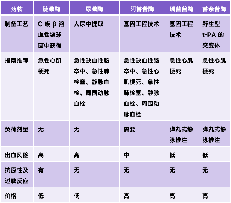 石药替奈普酶图片