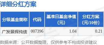 方式的投资者由红利转得的基金份额将以2023年9月25日的基金份额净值