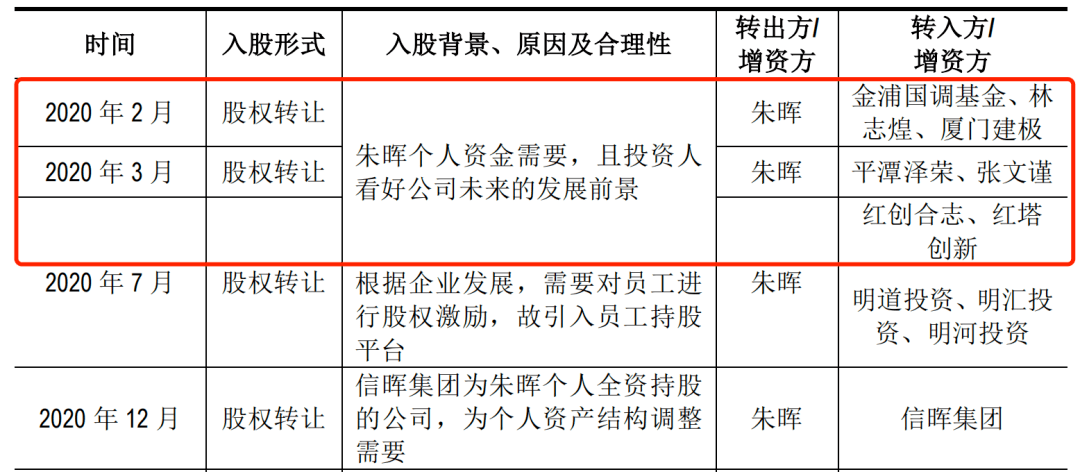 海安橡胶实控人套现3亿元:资金流向成谜 多次引入外部股东(图2)