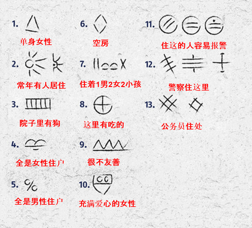 美国妹子家门口惊现神秘符号