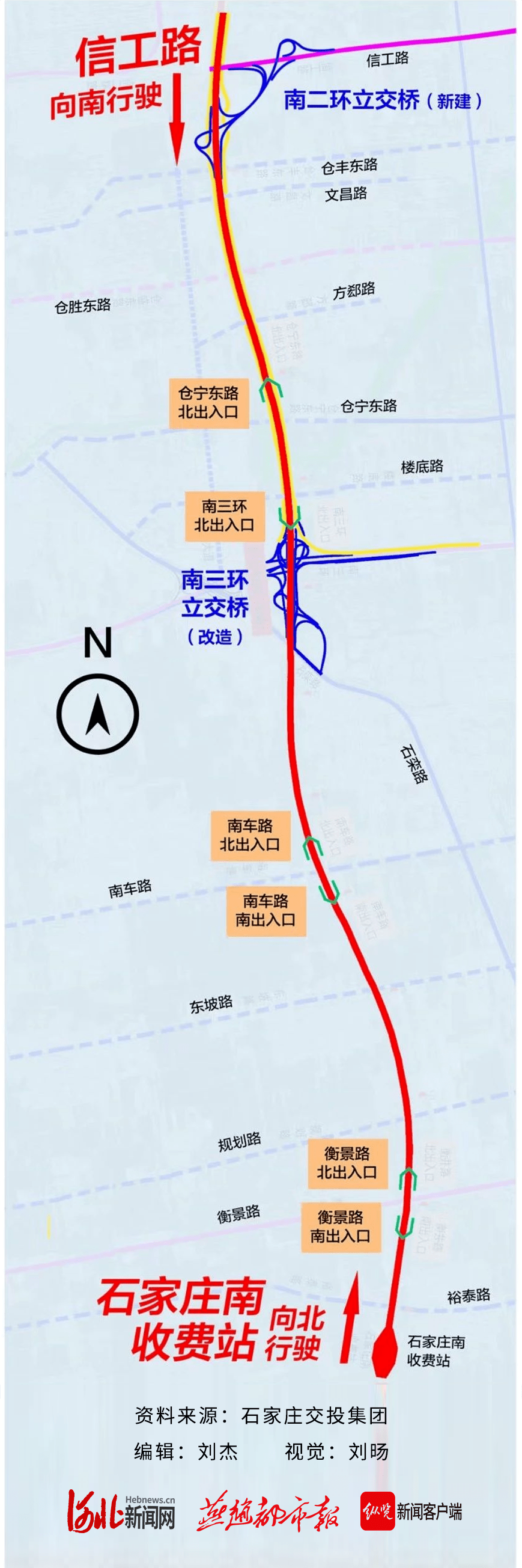 石家庄重要通道, 1_复兴_大街_三环