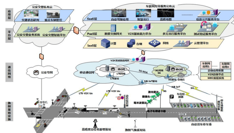 开云网址·(中国)官方网站【5G案例展播】固移千兆助力首个国家级C-V2X车联网先导区创建项目(图1)