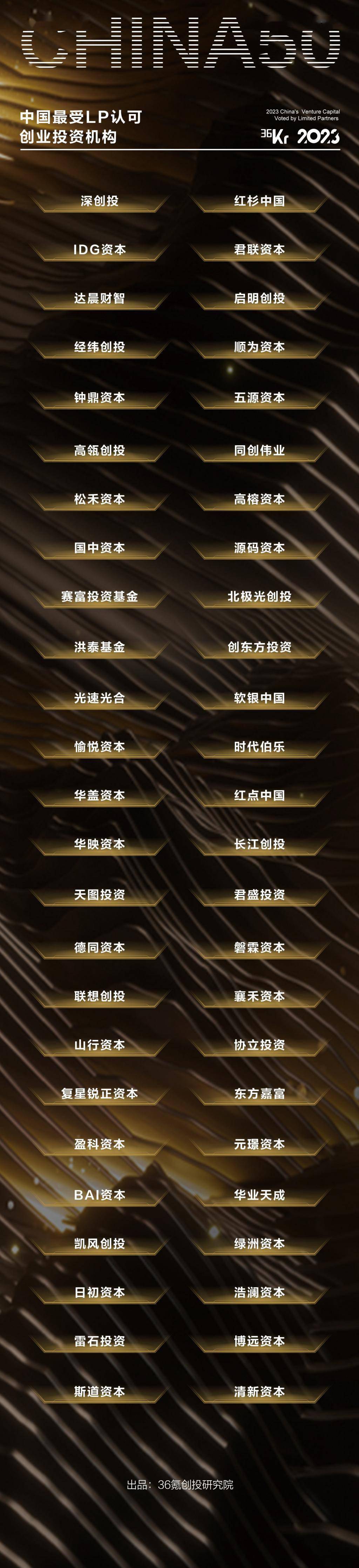 「最受 LP 认可投资机构」、「八大产业投资机构」暨「最受 GP 关注母基金」、「十大特色基金小镇」等系列调研发布