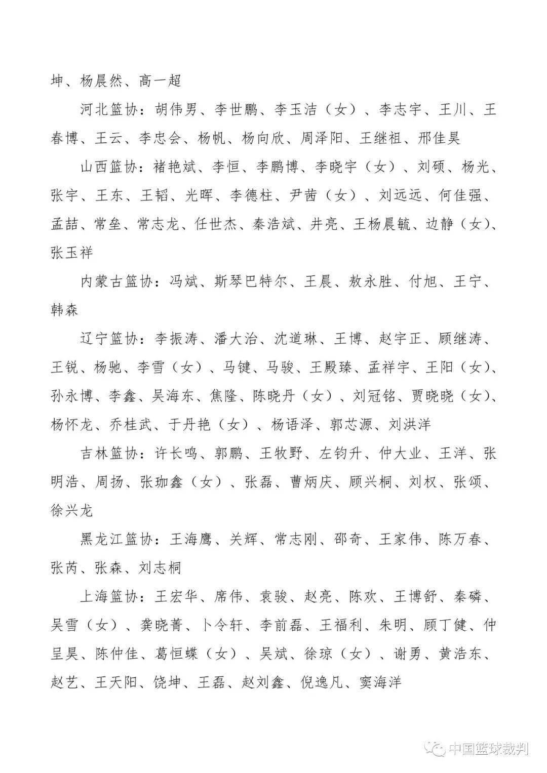 中国篮球国际裁判名单图片