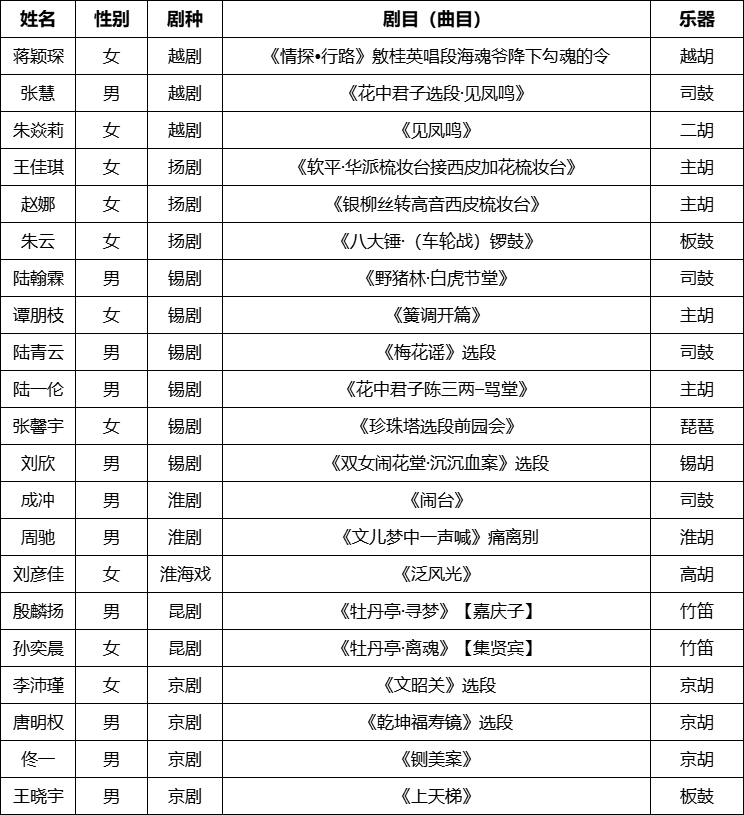 全国锡剧演员排名图片