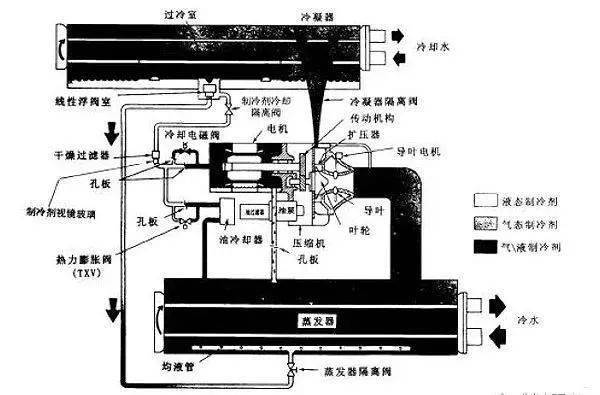 离心式冷水机组结构图片