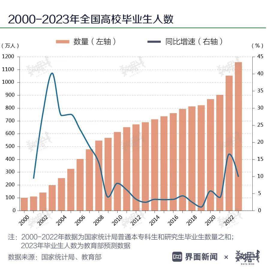 冷门缺人却高薪专业_收入高又缺人的冷门专业_收入高又缺人的冷门专业新闻