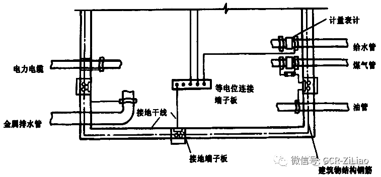 机房等电位接地图集图片