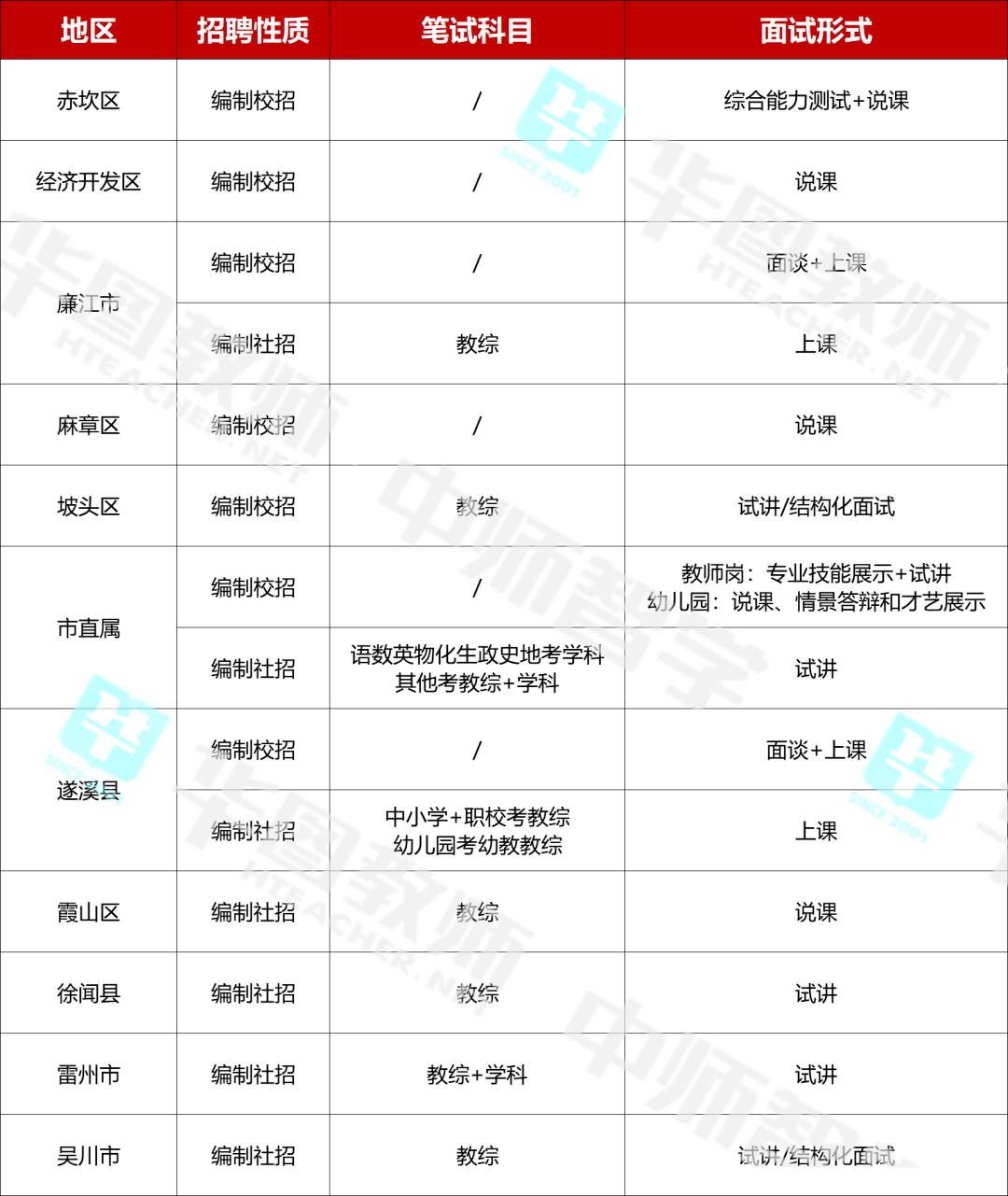 湛江教师考情分析_教师编制考试是什么_湛江教师招聘公告2023