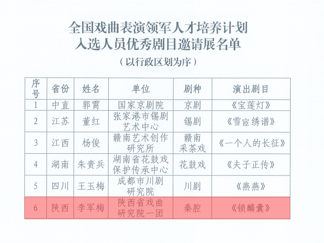 中国表演艺术家名单图片