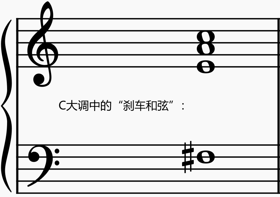 在常见的c大调中即f73m7715和弦