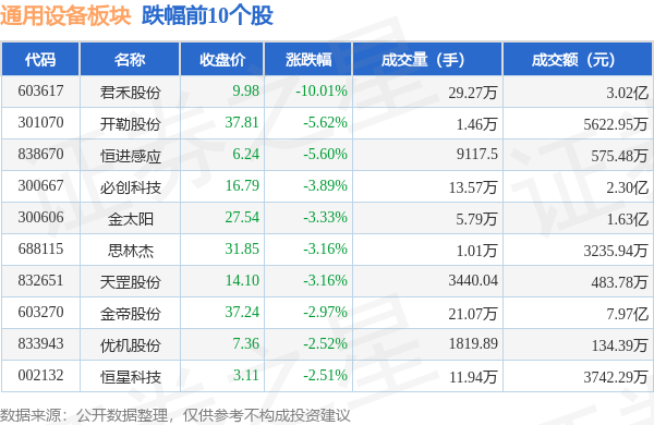 通用设备板块9月26日涨076%华辰装备领IM电竞涨北向资金增持134亿元(图2)