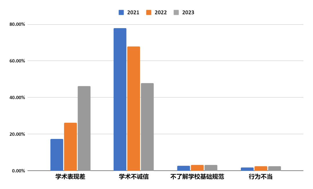 2023留美中国学生现状白皮书：被开除中国留学生超7成来自TOP100大学